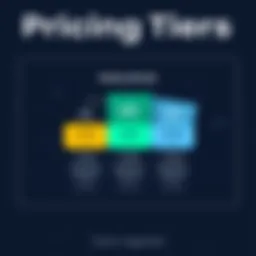 Insightful breakdown of Moveworks pricing tiers