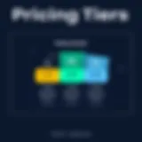 Pricing Tiers Exploration Insightful breakdown of Moveworks pricing tiers