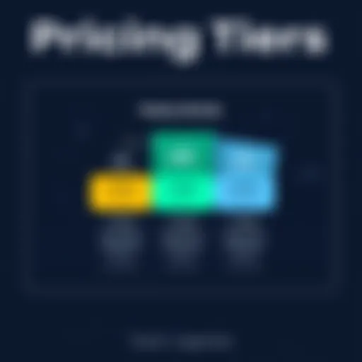 Pricing Tiers Exploration Insightful breakdown of Moveworks pricing tiers