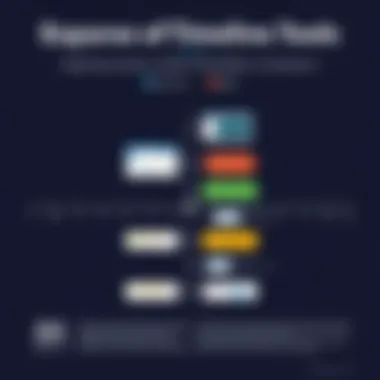 Comparison chart of different timeline tools