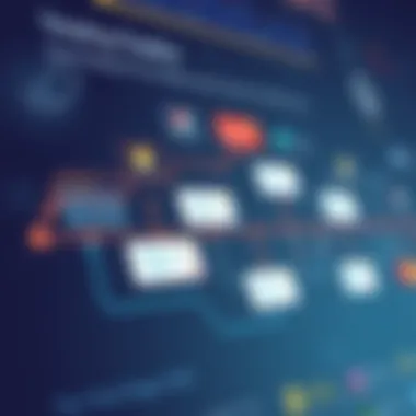 Visual representation of timeline functionalities