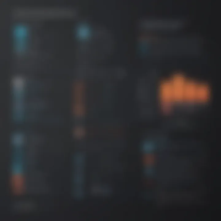 Visual comparison chart of InnQuest POS vs. competitors