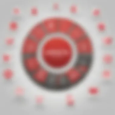 Business Use Cases for Oracle and SQL Infographic detailing use cases of Oracle and SQL in business