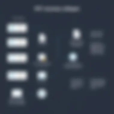 Flowchart depicting PST recovery steps