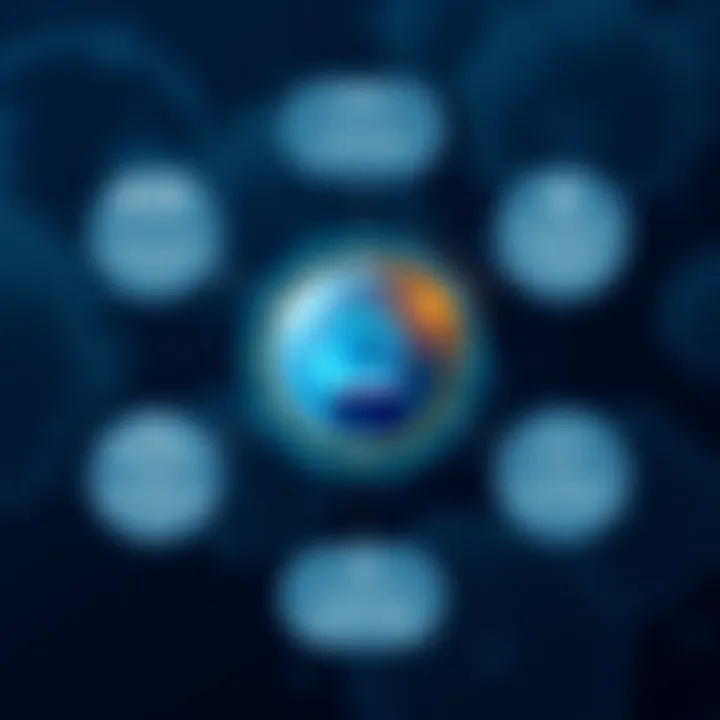 Data Protection Strategies in OutSystems Diagram illustrating data protection strategies in OutSystems