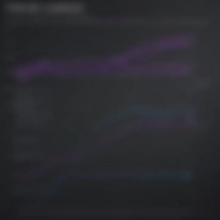 Graph comparing Premiere Pro's performance with other video editing software