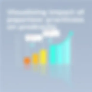 Graph showcasing productivity increase