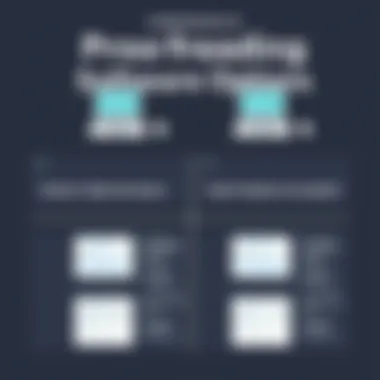 A comparison chart of different proofreading software options.