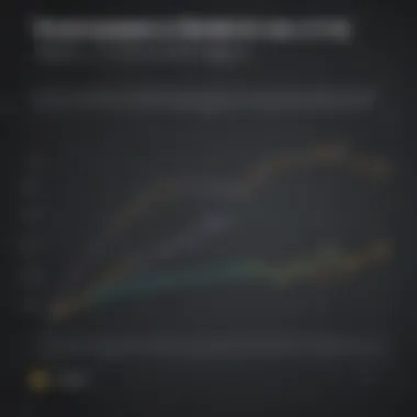 Graph demonstrating the impact of Qvidian software on proposal success rates