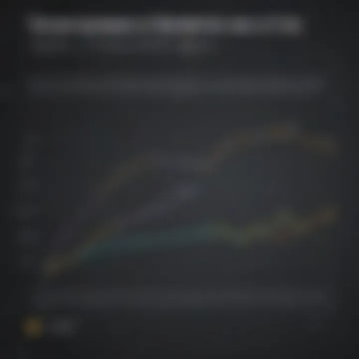 Graph demonstrating the impact of Qvidian software on proposal success rates