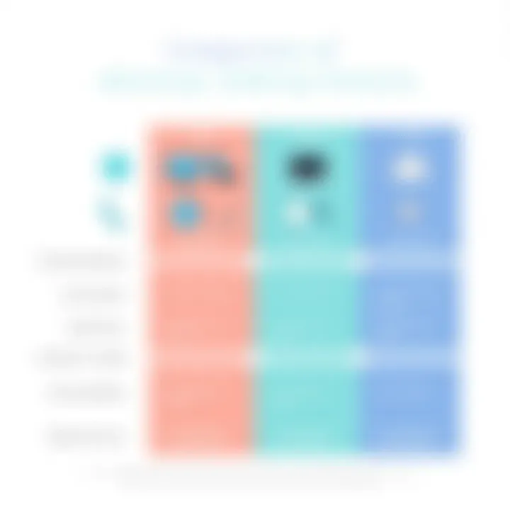 Comparison chart of features in remote desktop applications