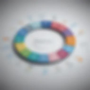 Essential Components of Revenue Cycle Management Systems Key components of a revenue cycle management system