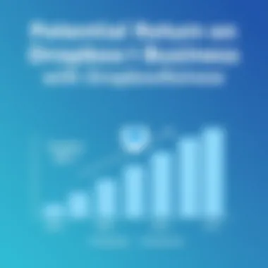 Visual representation of potential ROI with Dropbox Business