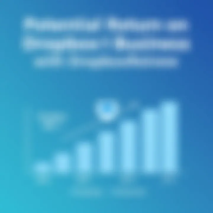 Visual representation of potential ROI with Dropbox Business