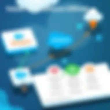 Graph showing value propositions of Salesforce Maps