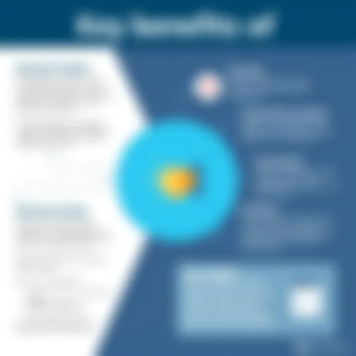 Infographic highlighting benefits of using Service Fusion