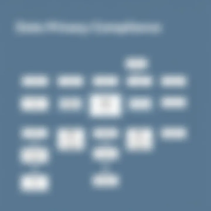 Flowchart of data privacy compliance within Shopify