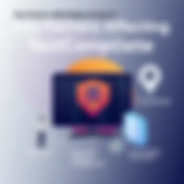 Factors Influencing SmartBear TestComplete Pricing