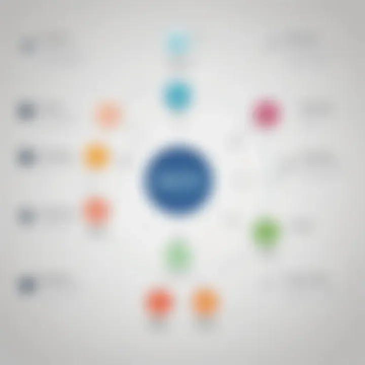 Comparison chart of Striven CRM and other CRM systems