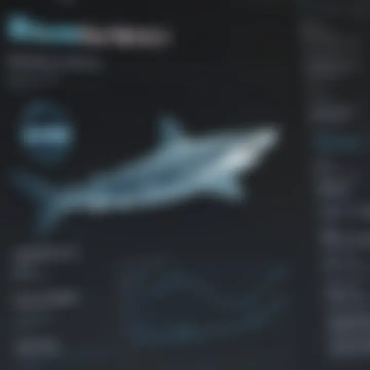 Comparative analysis chart of Surf Shark VPN and competitors
