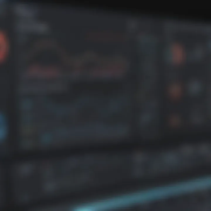 Dashboard capabilities of Tableau