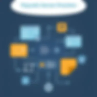 Best Practices for Thycotic Server Implementation Illustration of best practices for implementing Thycotic Server