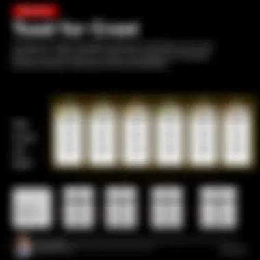 Licensing Cost Structure for Toad for Oracle Chart illustrating licensing cost structure