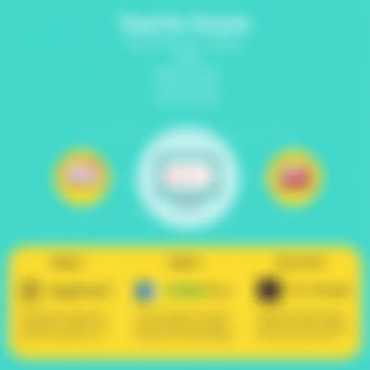 Support Services Available for Toad for Oracle Diagram showing support services for Toad for Oracle users