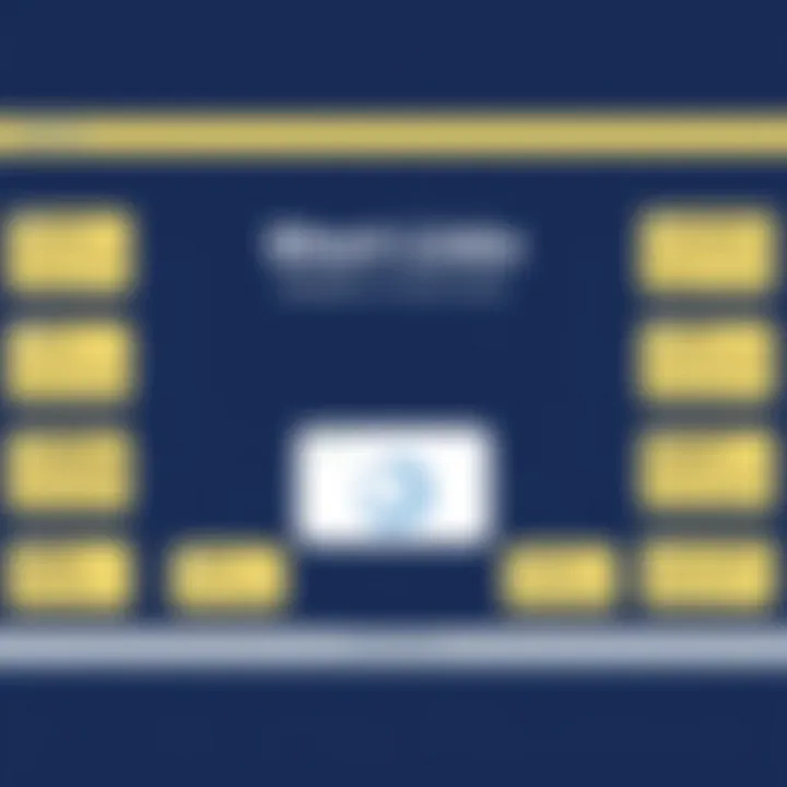 A graph showing the benefits of using short links