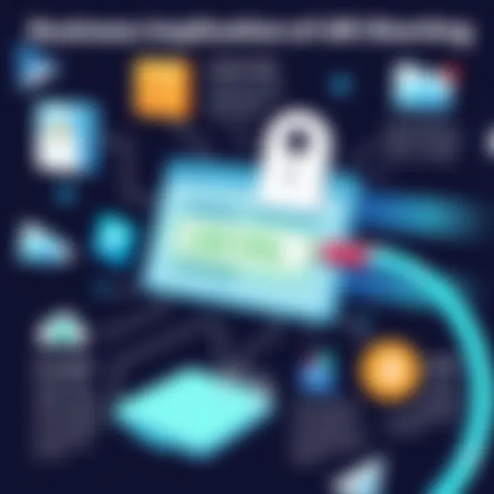 A strategic overview of URL shortening implications for businesses