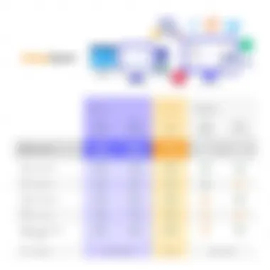 Feature comparison for AppGyver plans