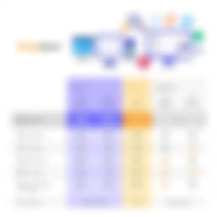 Feature comparison for AppGyver plans