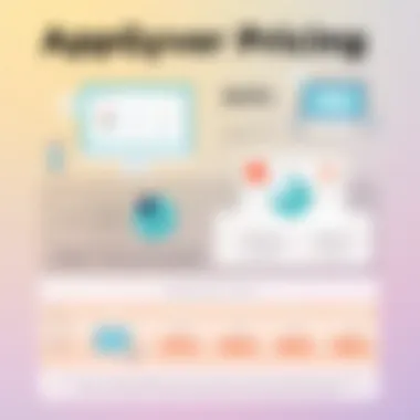 Infographic summarizing AppGyver pricing