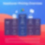 Overview of AppGyver pricing tiers