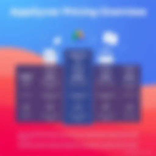 Overview of AppGyver pricing tiers