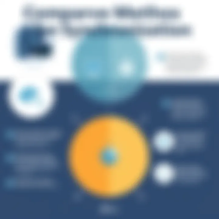 Comparative Methods of Synchronization Comparative analysis of synchronization methods