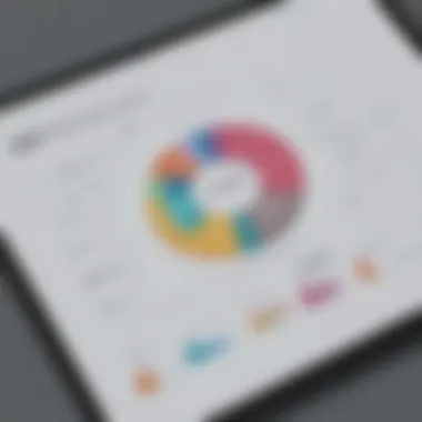 Graph showcasing the potential ROI of Centricity EMR