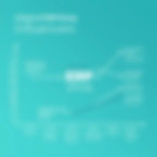 Graph illustrating ERP pricing elements