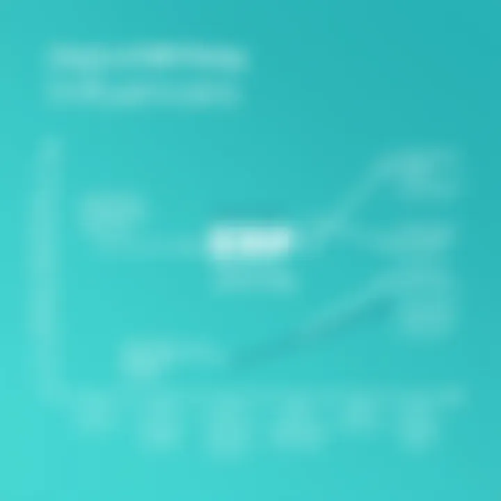 Graph illustrating ERP pricing elements