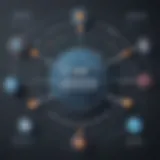 Diagram illustrating GDPR compliance framework