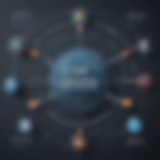 Diagram illustrating GDPR compliance framework