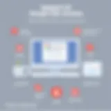 Impact of Google Site Reviews An infographic portraying the impact of Google site reviews on consumer decisions.