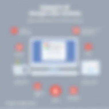 Impact of Google Site Reviews An infographic portraying the impact of Google site reviews on consumer decisions.