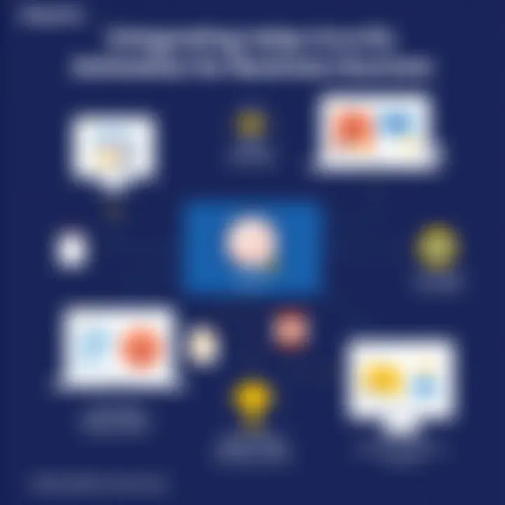 A creative workflow diagram for using Moovly in marketing strategies