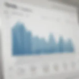 Graph depicting NetSuite ratings trends over time