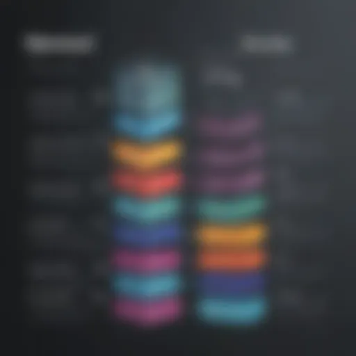 A detailed infographic illustrating the structure of Novoed pricing