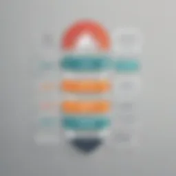 Overview of Ontraport pricing tiers