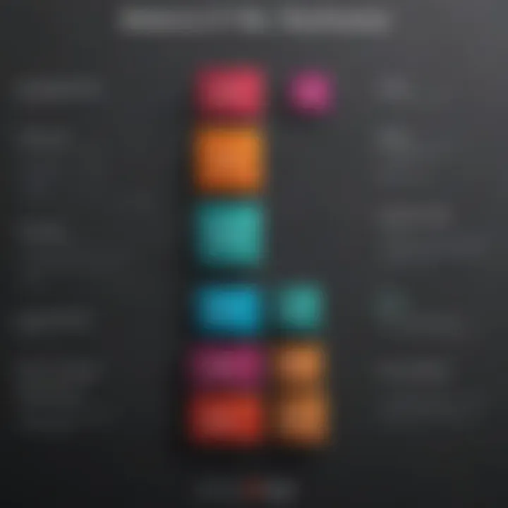 Chart comparing different performance pro software solutions