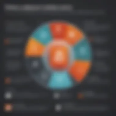 Diagram showcasing factors influencing PowerPoint subscription choices