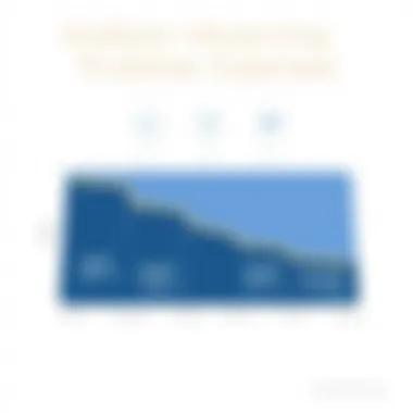 Chart illustrating factors affecting ProSeries expenses